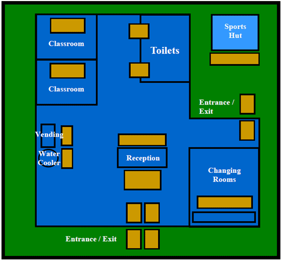 Education Mat Placement Guide