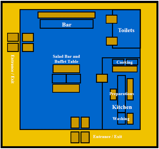 Restaurant/Kitchens mat placement guide
