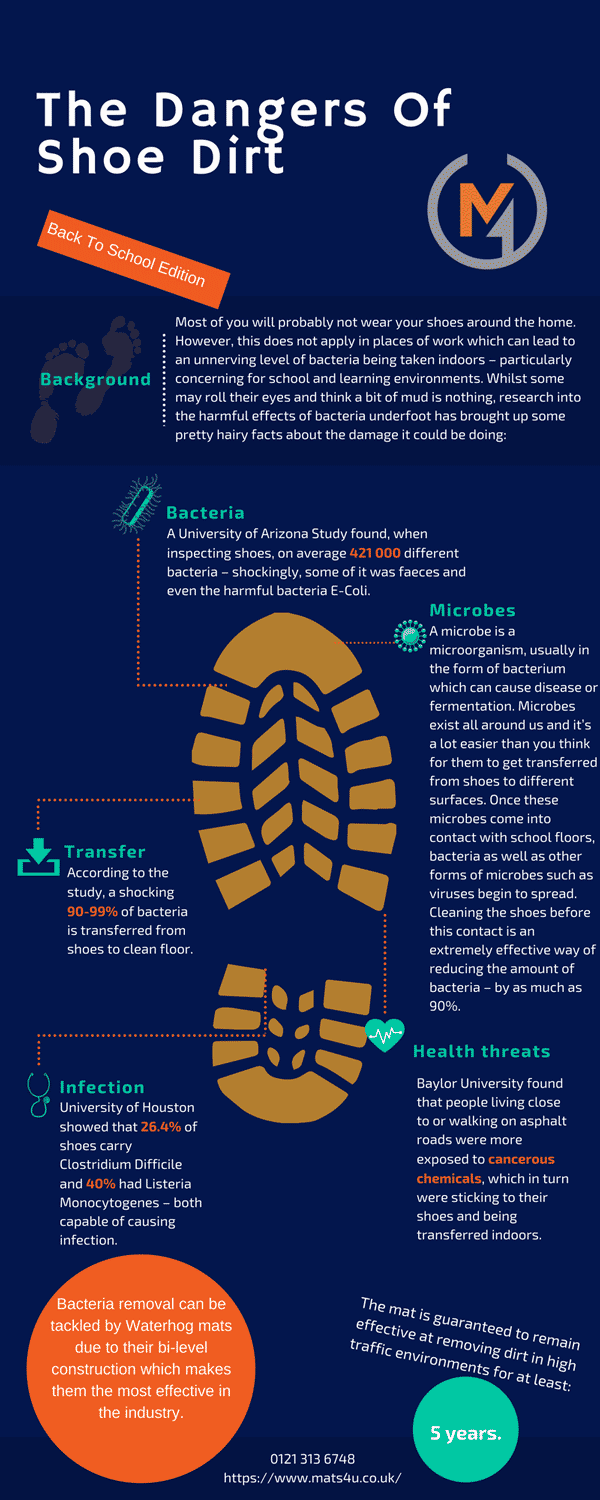 Shoe Bacteria Infographic